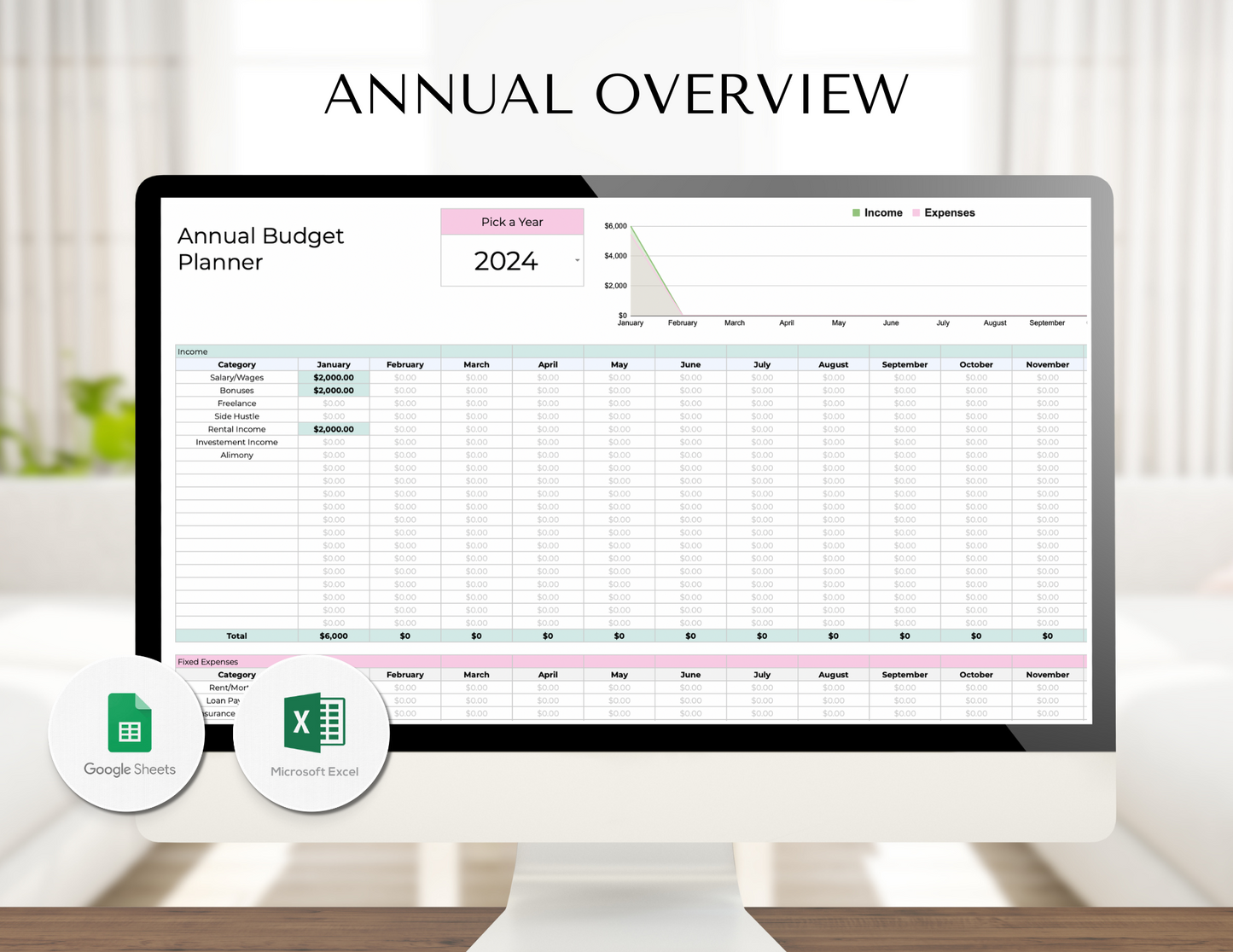 THE ULTIMATE ANNUAL BUDGET