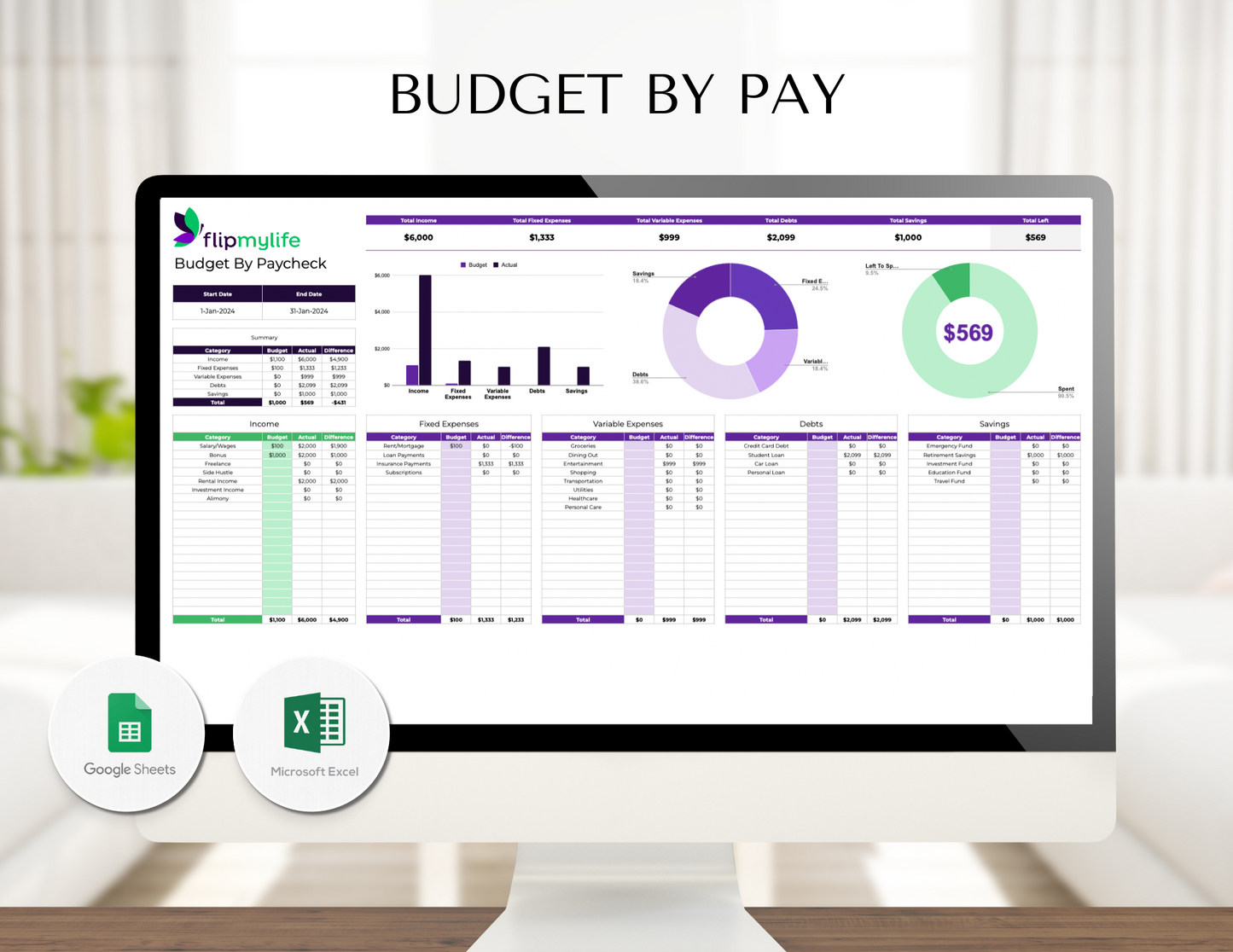 FML BUDGET BY PAY