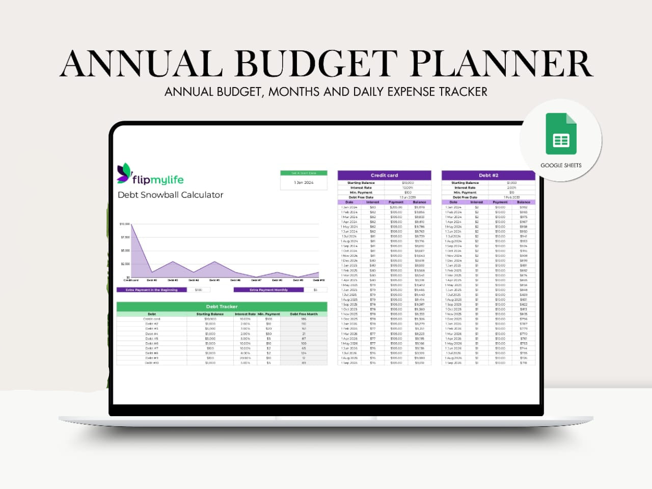 ANNUAL BUDGET